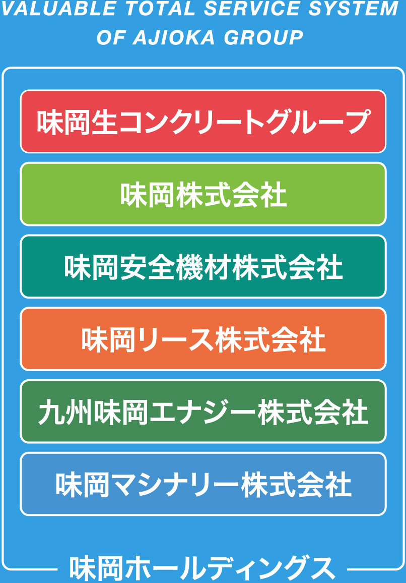 味岡グループ・味岡ホールディングスの概要